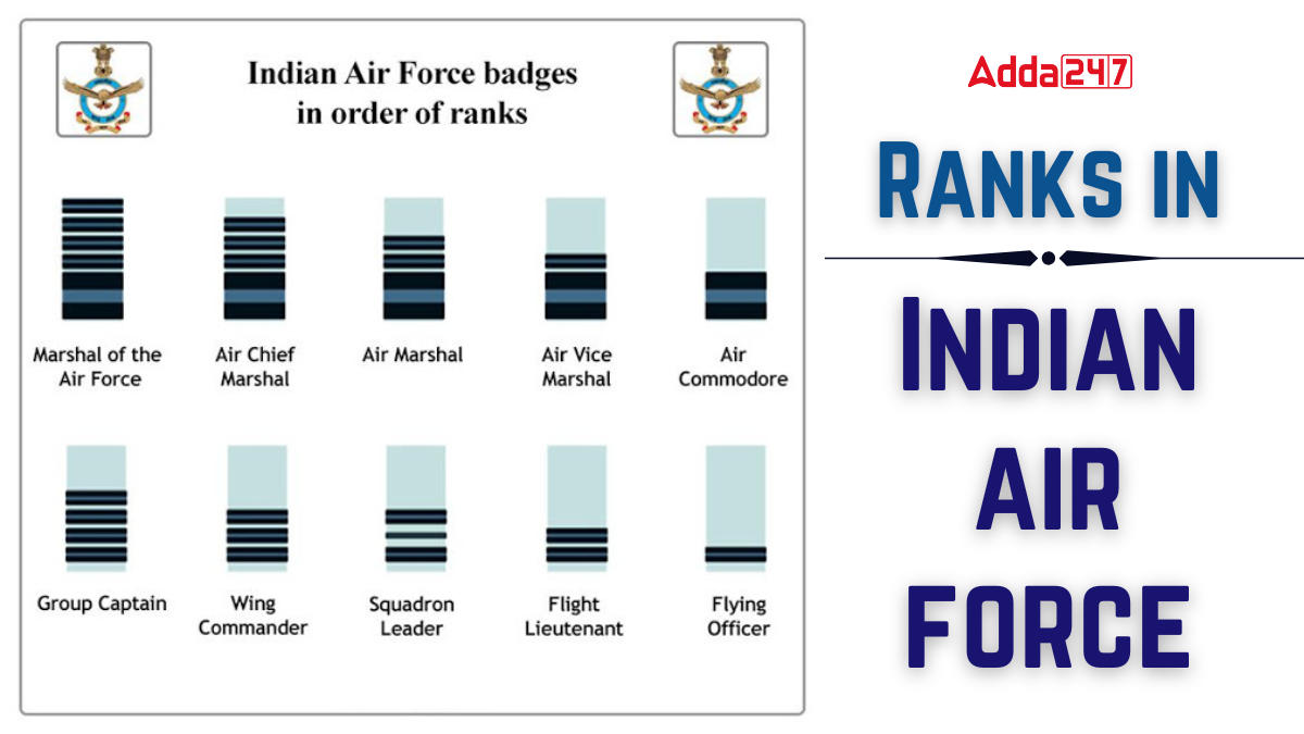 Ranks in Indian air force