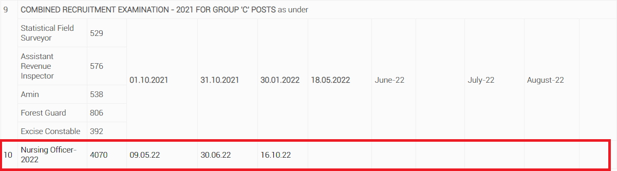 OSSSC Nursing Officer Exam Date 2022