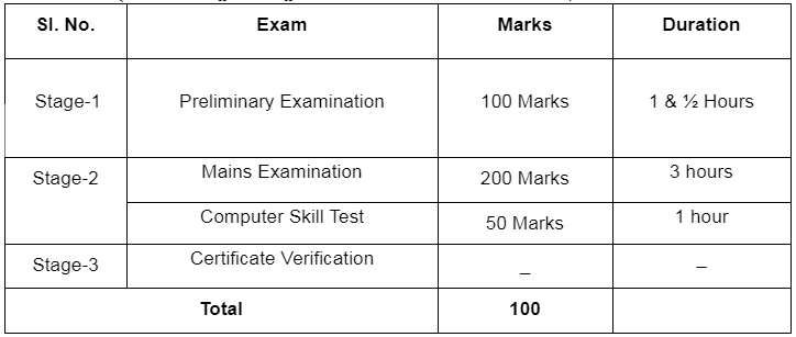 OSSC BSSO Syllabus PDF Download BSSO Syllabus 2022_3.1