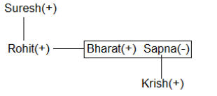 Reasoning MCQs and Answers For OPSC, OSSC, OSSSC, BANKING Exam| 22nd August 2022_6.1