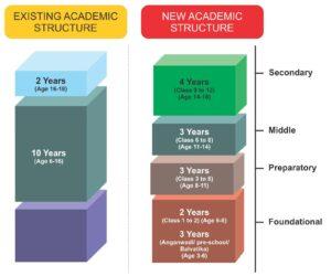 New Education Policy