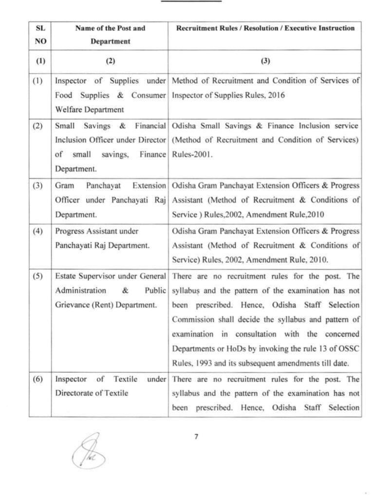 OSSC CGLRE Syllabus 2022 Download CGLRE Syllabus PDF_3.1