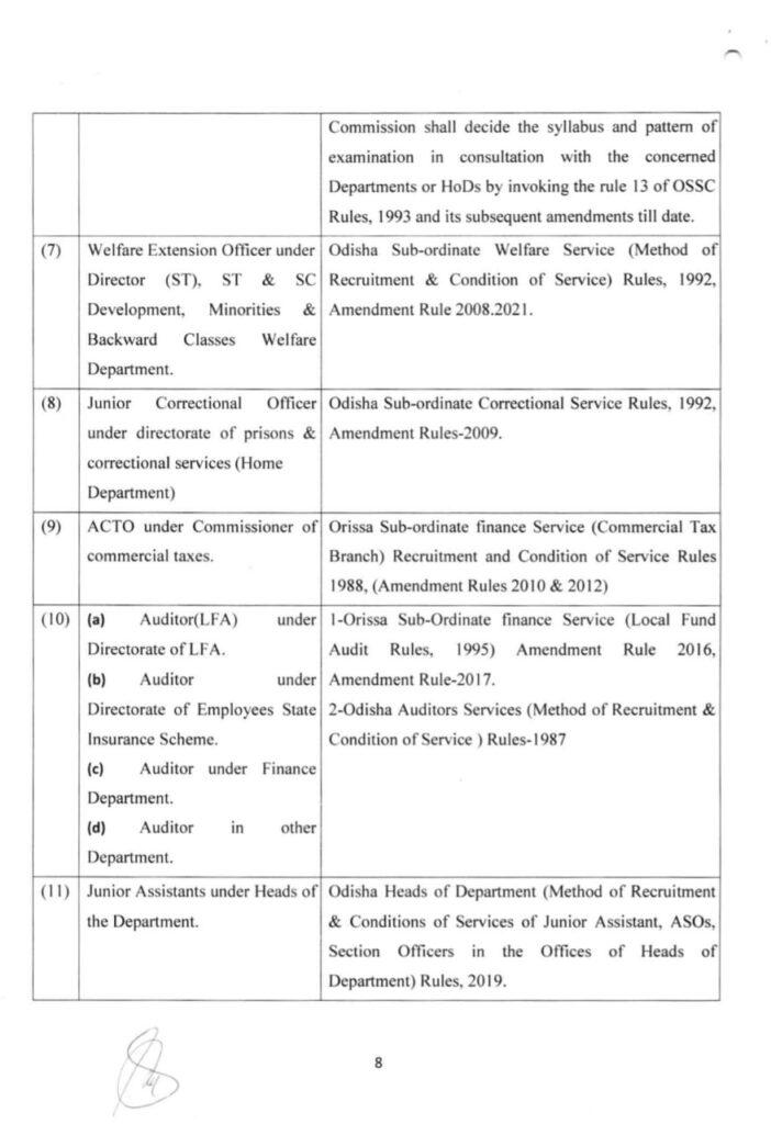 OSSC CGLRE Syllabus 2022 Download CGLRE Syllabus PDF_4.1