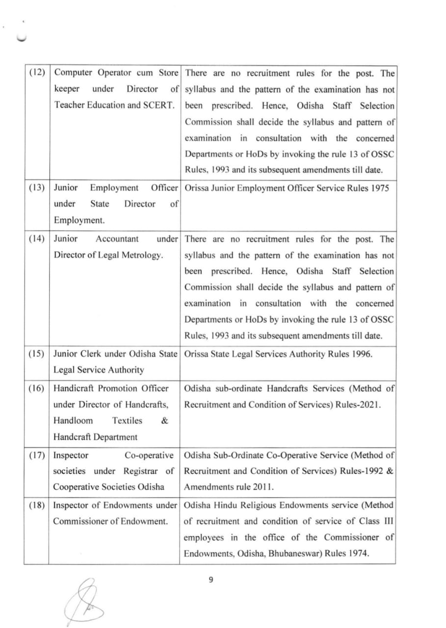 OSSC CGLRE Syllabus 2022 Download CGLRE Syllabus PDF_5.1