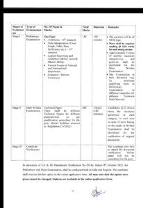 OSSC CTSRE Recruitment 2022, CTSRE Notification PDF_3.1