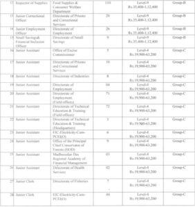 OSSC CGLRE Salary 2022 Salary Structure and Job Profile_4.1