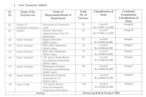 OSSC CGLRE Recruitment 2022 CGLRE Notification PDF Download_4.1