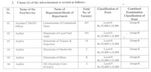 OSSC CGLRE Recruitment 2022 CGLRE Notification PDF Download_5.1