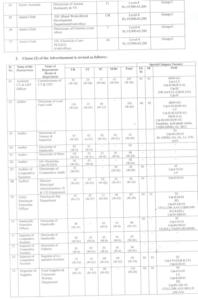 OSSC CGLRE Recruitment 2022 CGLRE Notification PDF Download_7.1