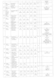 OSSC CGLRE Recruitment 2022 CGLRE Notification PDF Download_8.1