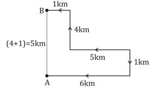 Reasoning MCQs and Answers For Odisha Exam | November 19, 2022_3.1