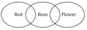Reasoning MCQs and Answers For Odisha Exam | November 19, 2022_7.1