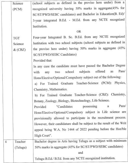 OSSC Teacher Recruitment 2022 Notification Out for 7540 TGT, PET_4.1