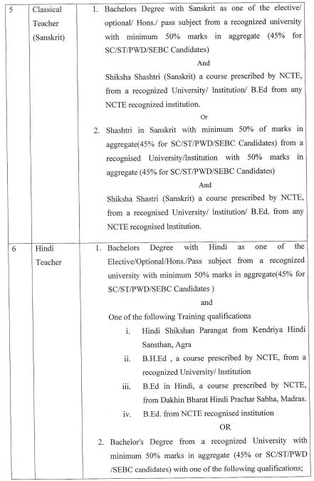 OSSC Teacher Recruitment 2022 Notification Out for 7540 TGT, PET_5.1