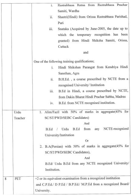 OSSC Teacher Recruitment 2022 Notification Out for 7540 TGT, PET_6.1