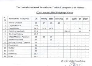 OSSC Group C Technical Provisional Result 2022 Group C Technical Cut off List_3.1