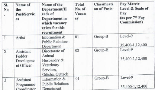 OSSC CGL Specialist Group B & C Recruitment 2023 for 88 Posts_8.1