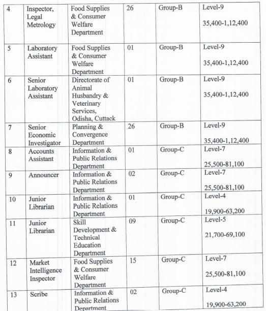 OSSC CGL Specialist Group B & C Recruitment 2023 for 88 Posts_9.1