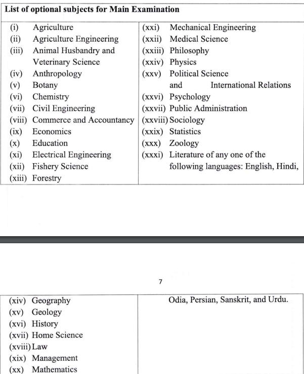 OPSC OAS Syllabus 2024 PDF OAS Prelims Syllabus and Pattern_3.1