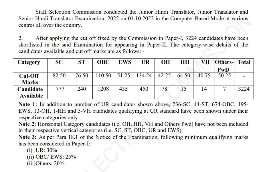 SSC JHT ଫଳାଫଳ 2023 JHT ମେରିଟ୍ ତାଲିକା PDF ଯାଞ୍ଚ କରନ୍ତୁ_3.1