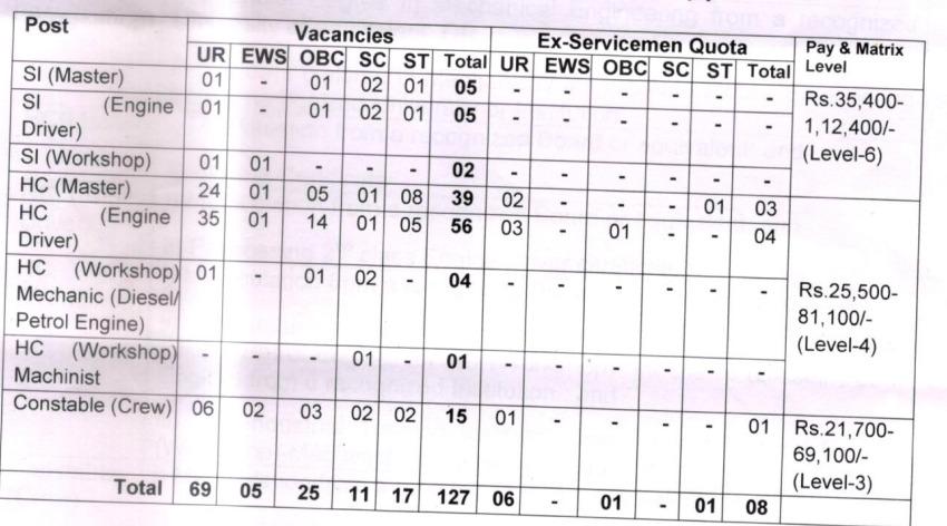 BSF ୱାଟର ୱିଙ୍ଗ ନିଯୁକ୍ତି 2023 ଡାଉନଲୋଡ୍ ବିଜ୍ଞପ୍ତି PDF_3.1