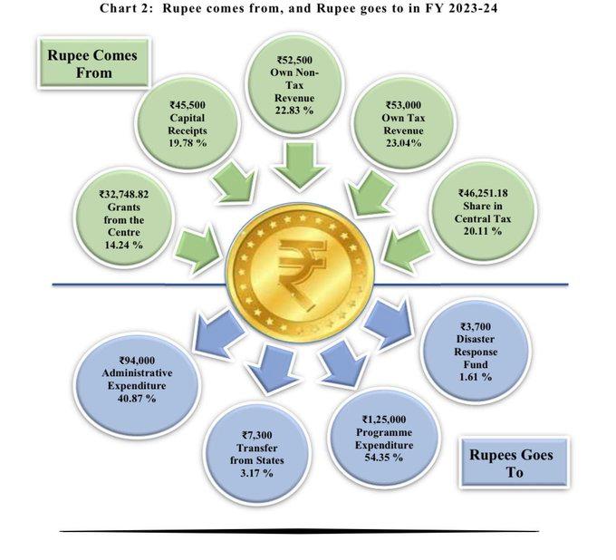 Rupee comes from, and Rupee goes to