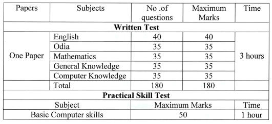 OSSSC PEO Exam Pattern 2023