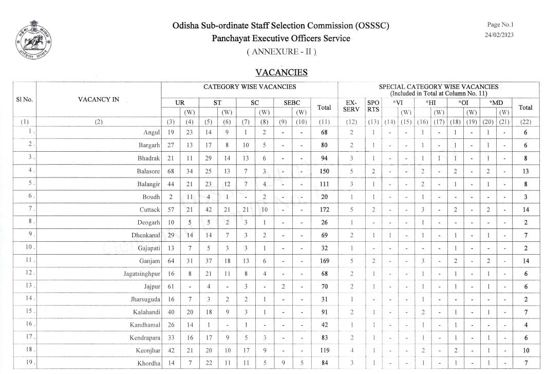 OSSSC PEO Vacancies