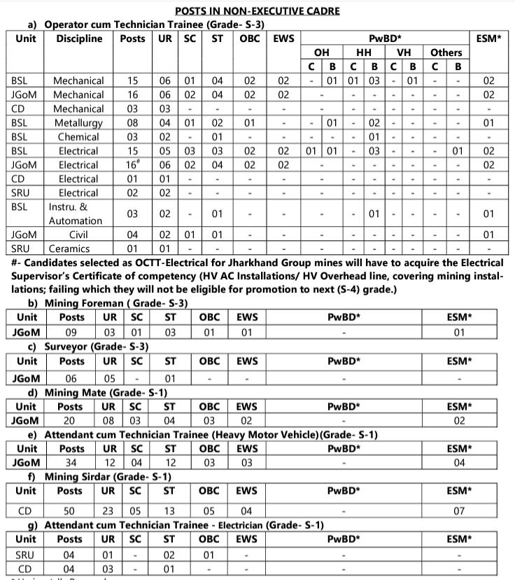 244 ପୋଷ୍ଟ ପାଇଁ SAIL Bokaro ନିଯୁକ୍ତି 2023 ବିଜ୍ଞପ୍ତି ଡାଉନଲୋଡ୍_4.1