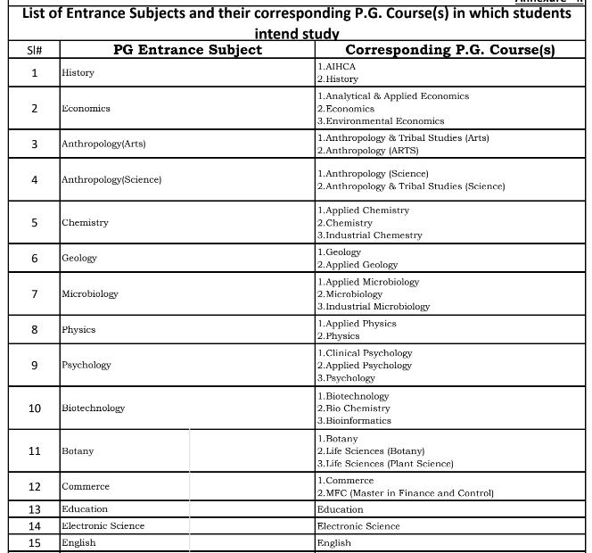 Odisha CPET Elective 1