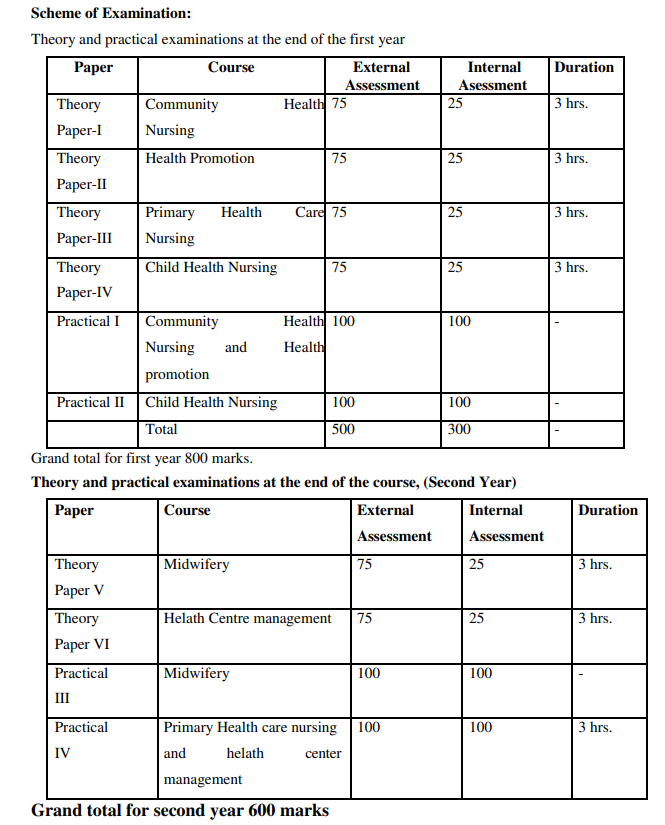 OSSSC MPHW Syllabus-Core Subjects