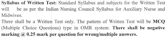 OSSSC MPHW Syllabus