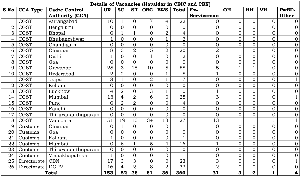 SSC MTS ବିଜ୍ଞପ୍ତି 2023, 1558 ପଦବୀ ପାଇଁ ବିବରଣୀ ଯାଞ୍ଚ କରନ୍ତୁ_3.1