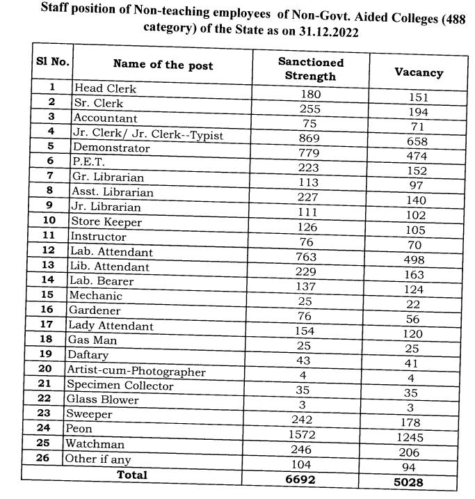 OSSB Non-Teaching Recruitment 2023 for 5028 Posts | Odia govt jobs_3.1