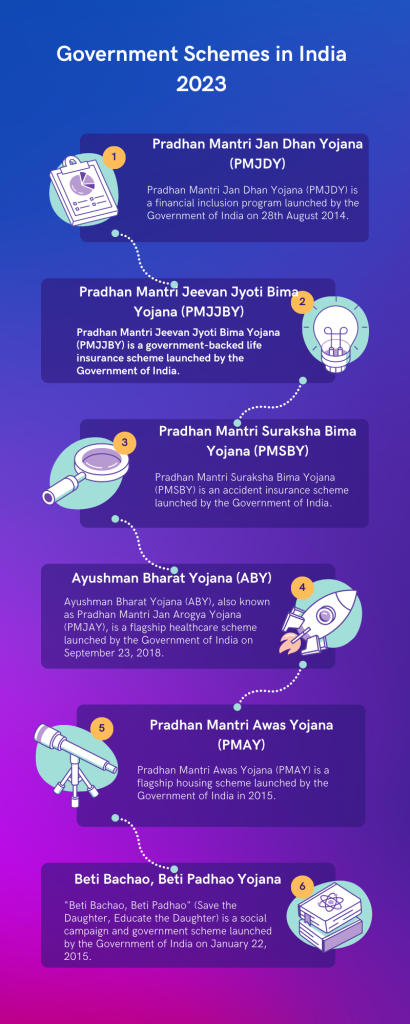 ଭାରତରେ ସରକାରୀ ଯୋଜନା 2023: ଗୁରୁତ୍ୱପୂର୍ଣ୍ଣ ଯୋଜନାଗୁଡ଼ିକର ତାଲିକା_3.1