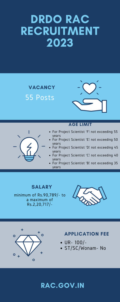 DRDO RAC ନିଯୁକ୍ତି 2023: ପ୍ରୋଜେକ୍ଟ ସାଇଣ୍ଟିଷ୍ଟ ପୋଷ୍ଟ ପାଇଁ ଆବେଦନ କରନ୍ତୁ_3.1