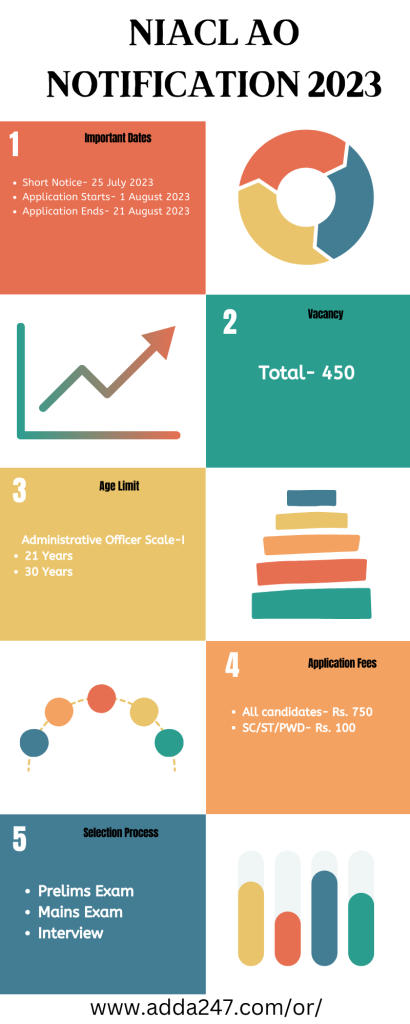 NIACL AO ବିଜ୍ଞପ୍ତି 2023: 450 ପୋଷ୍ଟ ପାଇଁ ଅନଲାଇନ୍ ଆବେଦନ କରନ୍ତୁ_4.1