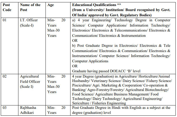 IBPS SO ନିଯୁକ୍ତି 2023 ବିଜ୍ଞପ୍ତି, 1402 ପଦବୀ ପାଇଁ ଆବେଦନ କରନ୍ତୁ_4.1