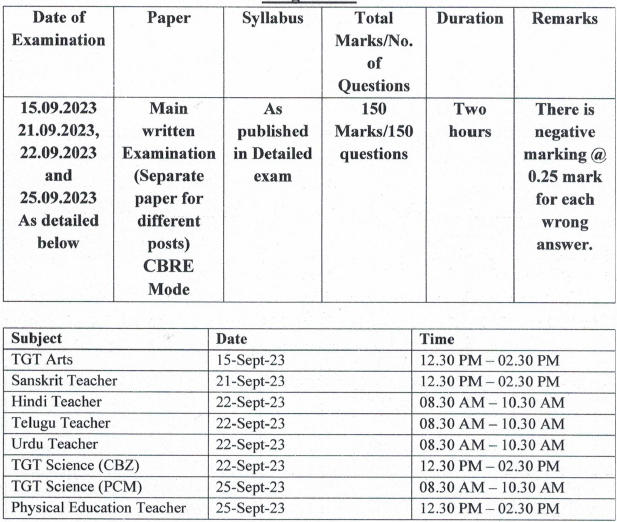 OSSC ନିୟମିତ ଶିକ୍ଷକ ମେନ୍ସ ପରୀକ୍ଷା ତାରିଖ 2023 ଯାଞ୍ଚ କରନ୍ତୁ_3.1