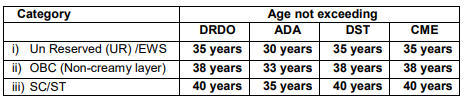 DRDO ବୈଜ୍ଞାନିକ B ନିଯୁକ୍ତି 2023, 204 ପଦବୀ ପାଇଁ ଆବେଦନ କରନ୍ତୁ_3.1