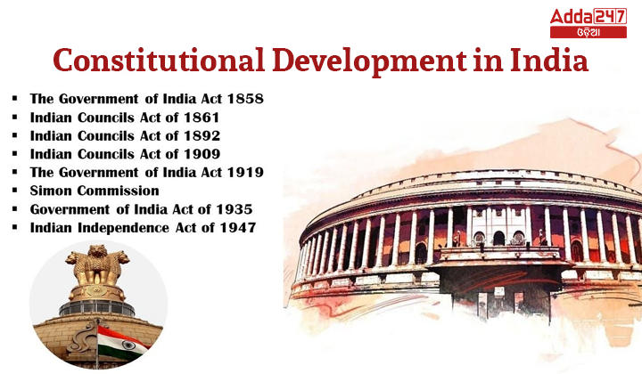 Constitutional Development in India