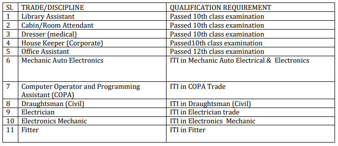 ONGC ନିଯୁକ୍ତି 2023, 2500 ଆପ୍ରେଣ୍ଟିସ୍ ପୋଷ୍ଟ ପାଇଁ ଆବେଦନ କରନ୍ତୁ_3.1