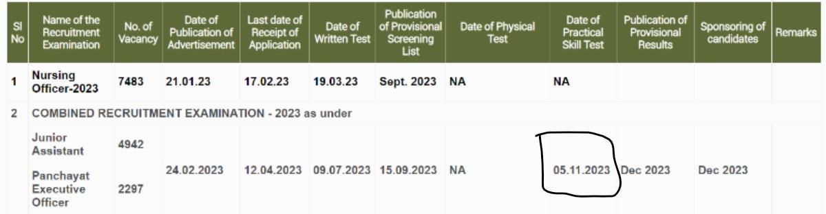 OSSSC PEO & JA କମ୍ପ୍ୟୁଟର ଦକ୍ଷତା ପରୀକ୍ଷା 2023 ପାଇଁ ତାରିଖ ଯାଞ୍ଚ କରନ୍ତୁ_3.1