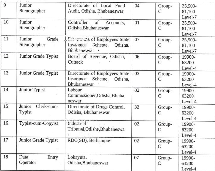 OSSC CRE ନିଯୁକ୍ତି 2023 Jr Steno, Jr Typist, ଏବଂ Data Entry Operator ପାଇଁ ବିଜ୍ଞପ୍ତି_7.1