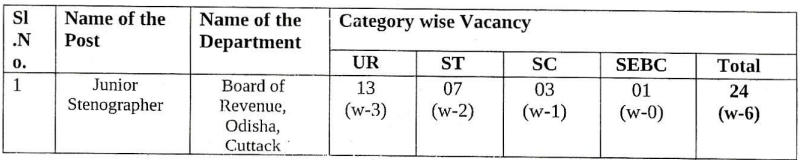 OSSC CRE ନିଯୁକ୍ତି 2023 Jr Steno, Jr Typist, ଏବଂ Data Entry Operator ପାଇଁ ବିଜ୍ଞପ୍ତି_3.1