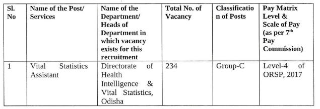 234 ଗୁରୁତ୍ୱପୂର୍ଣ୍ଣ ପରିସଂଖ୍ୟାନ ସହାୟକ ପଦ ପାଇଁ OSSC VSA ନିଯୁକ୍ତି 2023_3.1