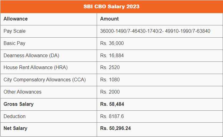 SBI CBO ଦରମା 2023 ଏବଂ ଇନ୍-ହ୍ୟାଣ୍ଡ୍ ଦରମା, ଭତ୍ତା_3.1