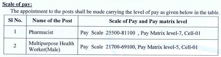 OSSSC Pharmacist Salary 2023