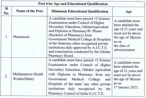 1657 ପୋଷ୍ଟ ପାଇଁ OSSSC ଫାର୍ମାସିଷ୍ଟ ଏବଂ MPHW(M) ନିଯୁକ୍ତି 2023_4.1