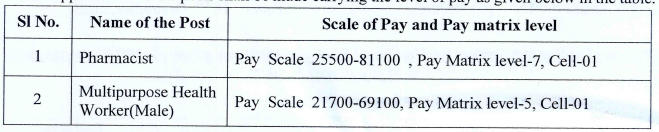 1657 ପୋଷ୍ଟ ପାଇଁ OSSSC ଫାର୍ମାସିଷ୍ଟ ଏବଂ MPHW(M) ନିଯୁକ୍ତି 2023_6.1